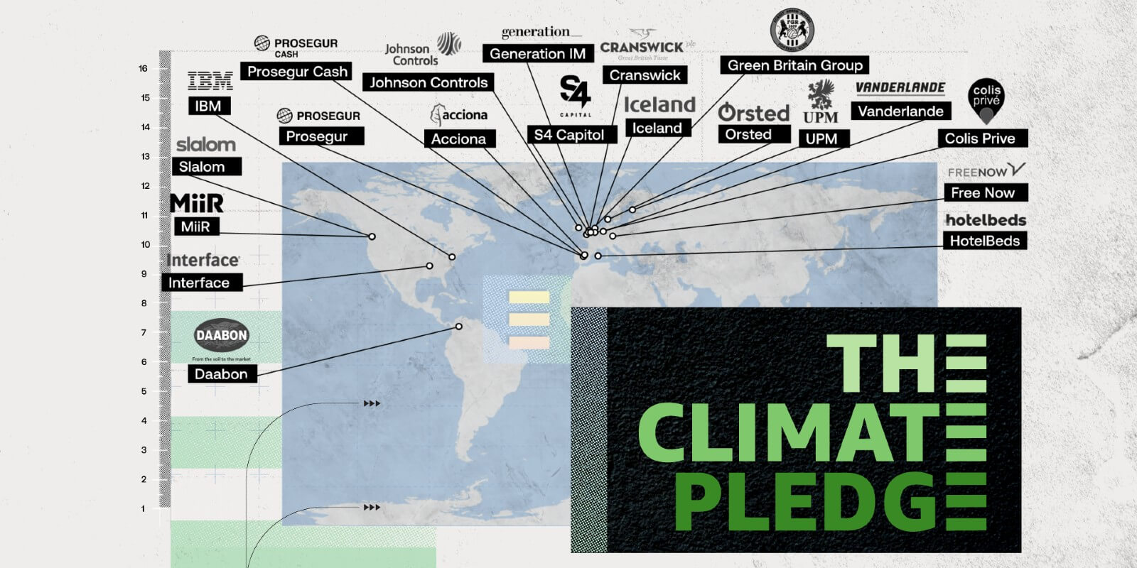 The Climate Pledge 
