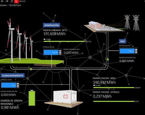 acciona blockchain